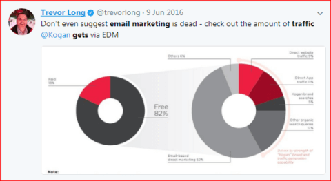 EDM Data