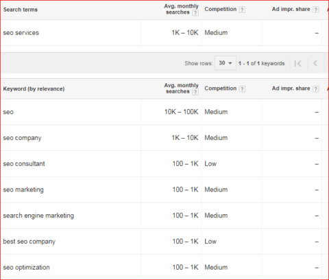 Google Keyword planner