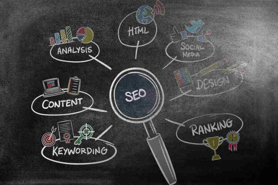 What is SEO