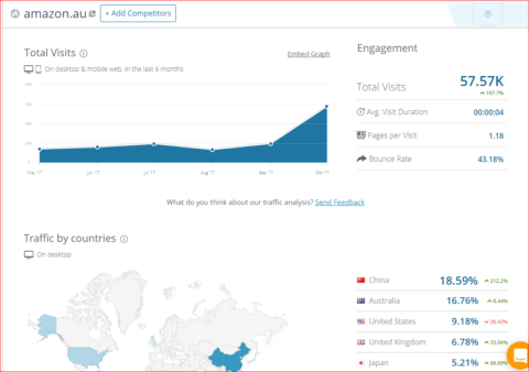 Amazon engagement image