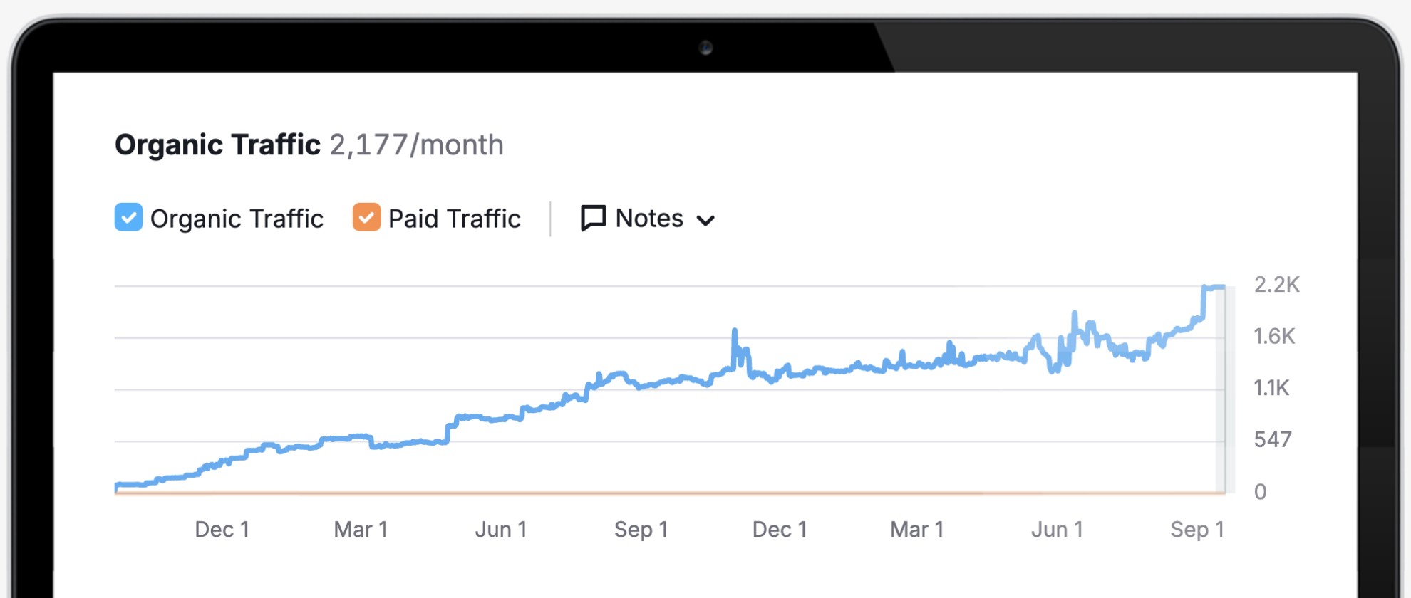 9 Month Local SEO Results For An Electrician In Melbourne