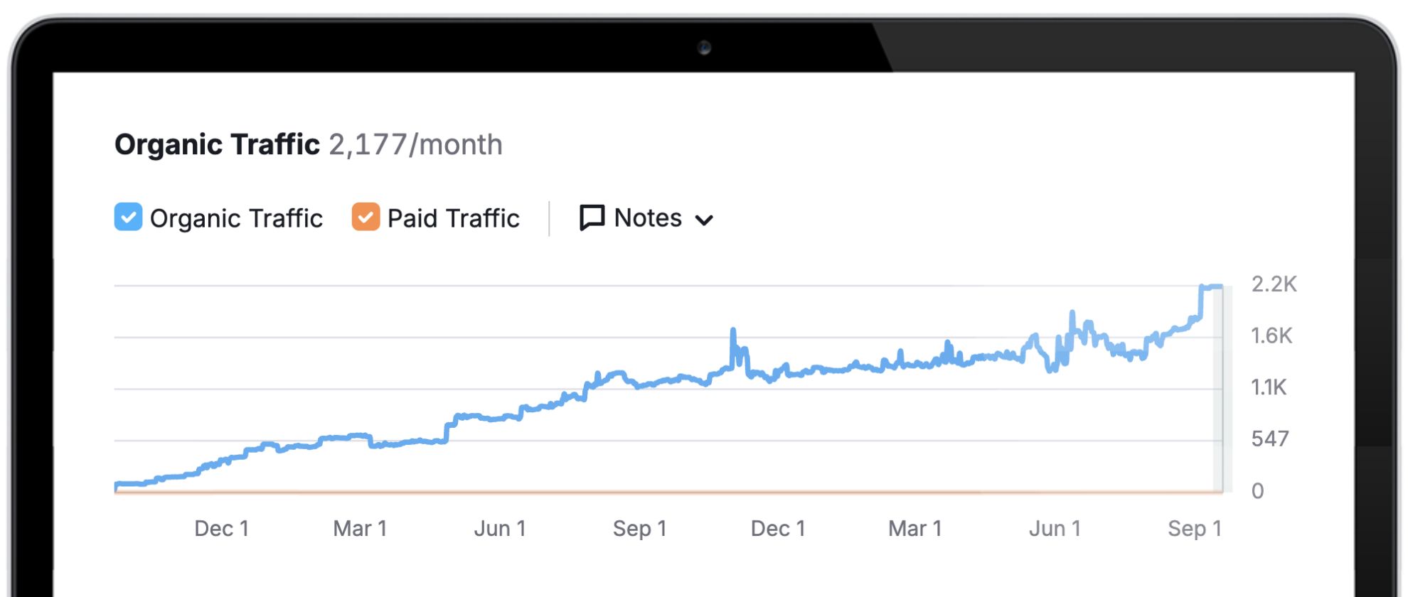 Local Organic SEO Results For Electrician In Melbourne