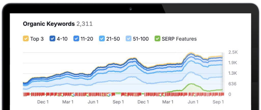 Local SEO Results For Termite Control Company In Melbourne